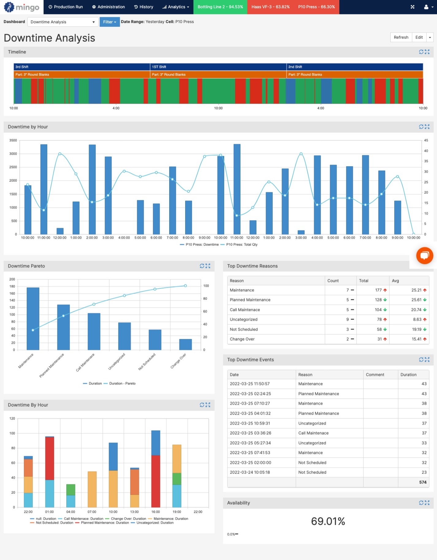 screenshot of Mingo Smart Factory
